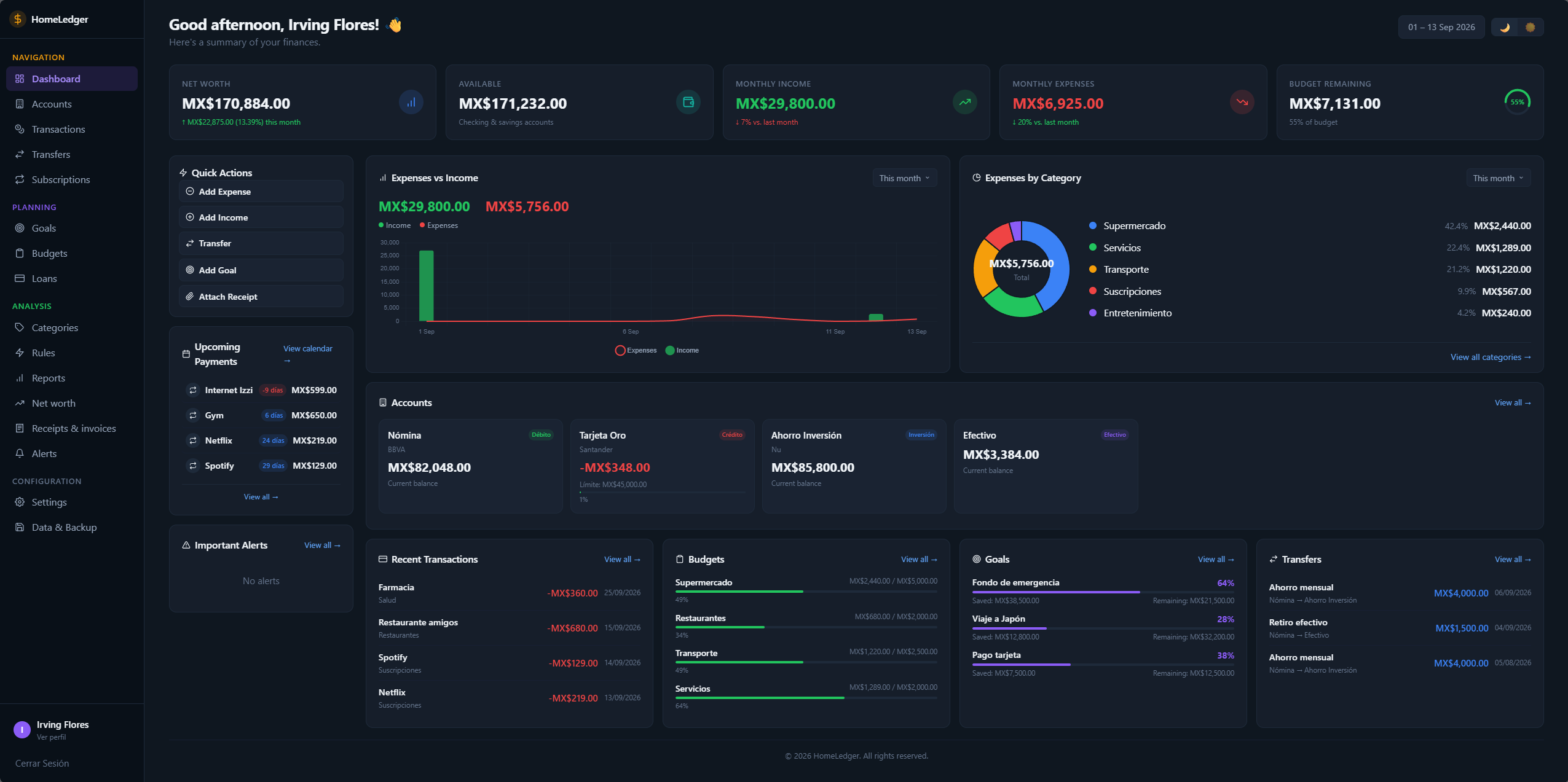HomeLedger self-hosted personal finance dashboard showing net worth, income vs expenses, accounts, budgets and savings goals